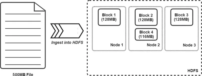 File ingestion into a multi-node cluster
